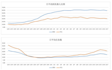 科技赋能 酒店抗疫中的外卖递送服务创新
